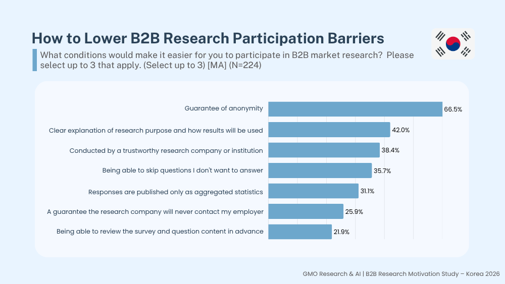 B2B Study_KR_2026_04.png