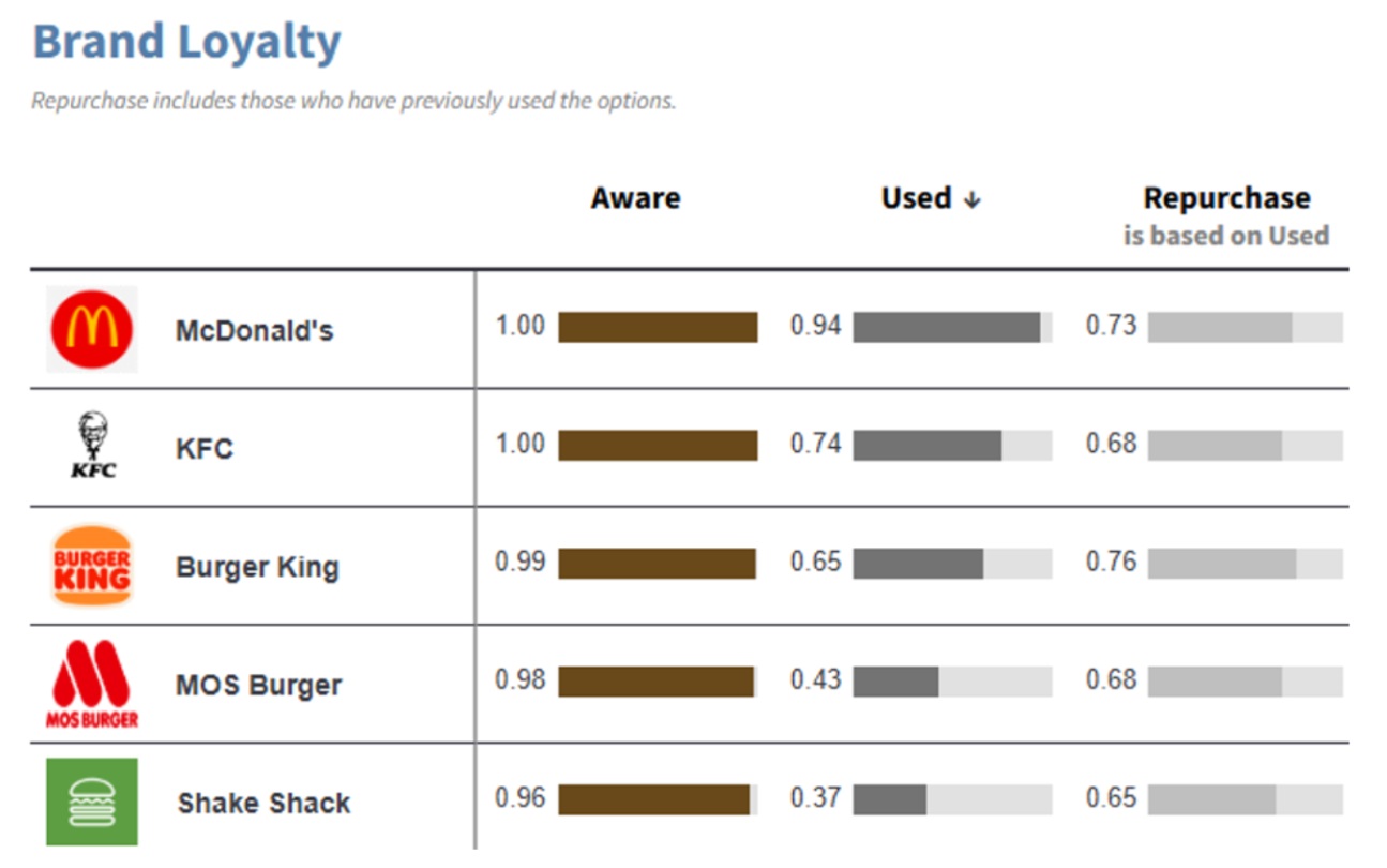 SG_Fast Food_Brand_royality.jpg