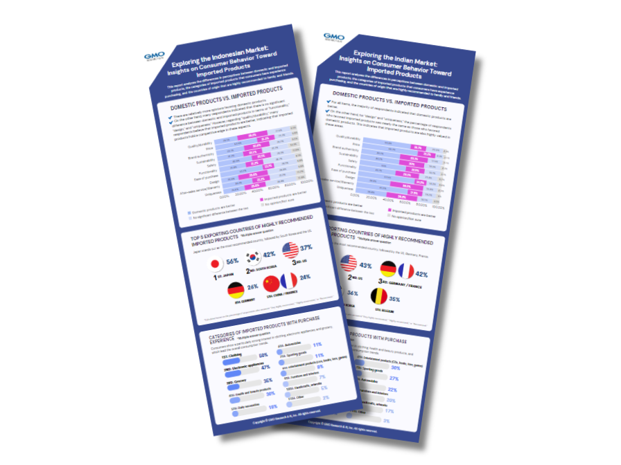 Consumer_Behavior_on_Imported_Products_cover.png