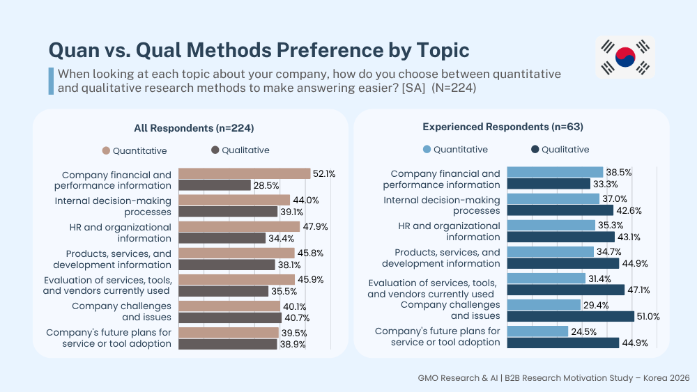 B2B Study_KR_2026_03.png