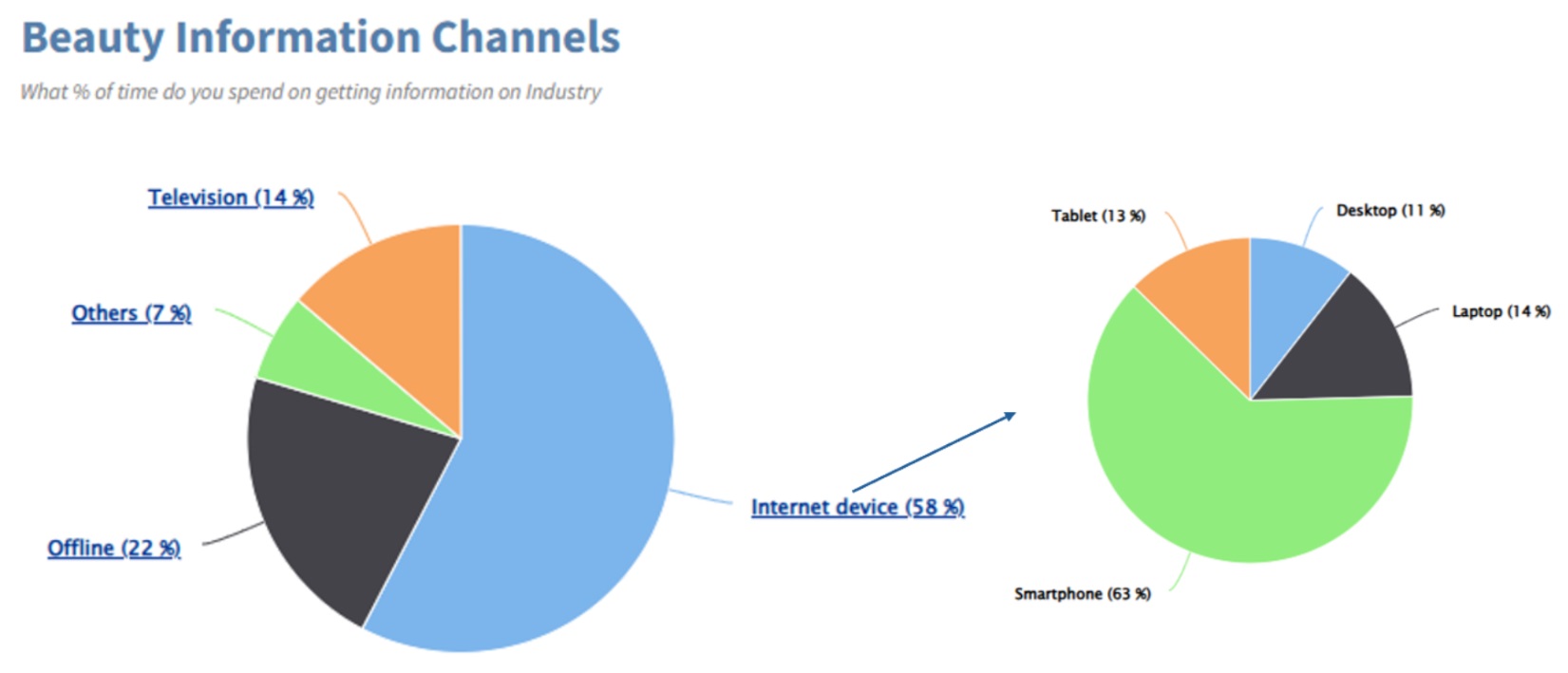 beauty_information_channels.jpg