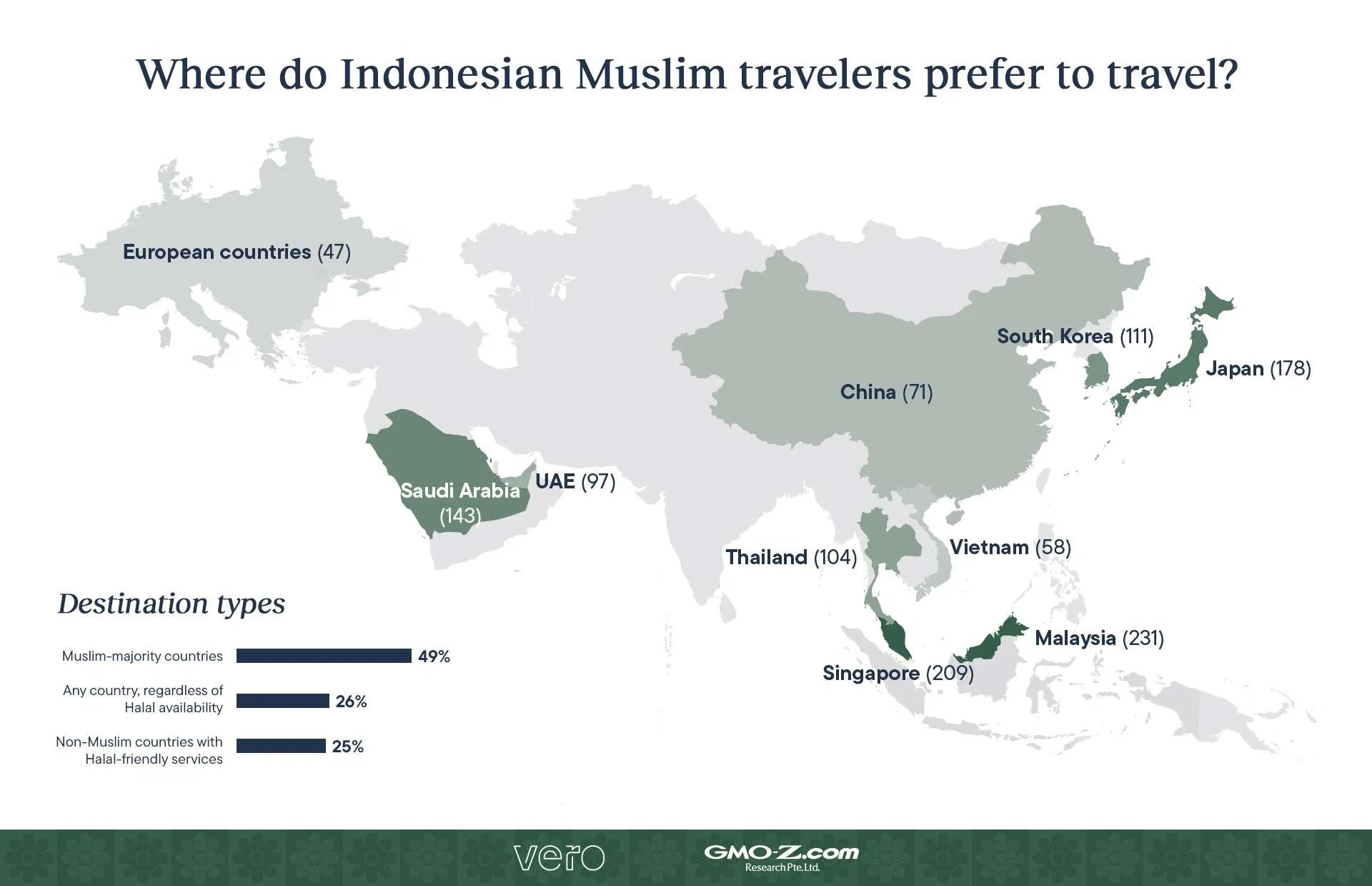Indonesian Muslim Travelers' destination