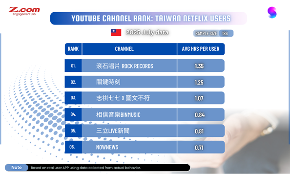 YouTube Channel Rank.png