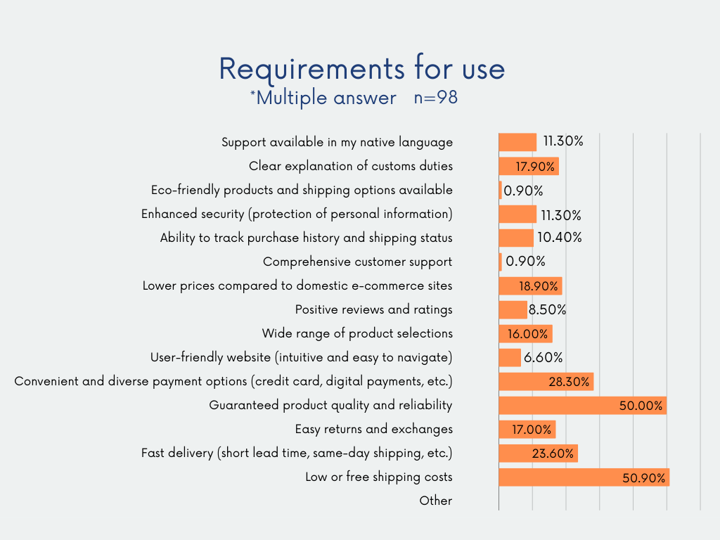 CBEC Chart7.png