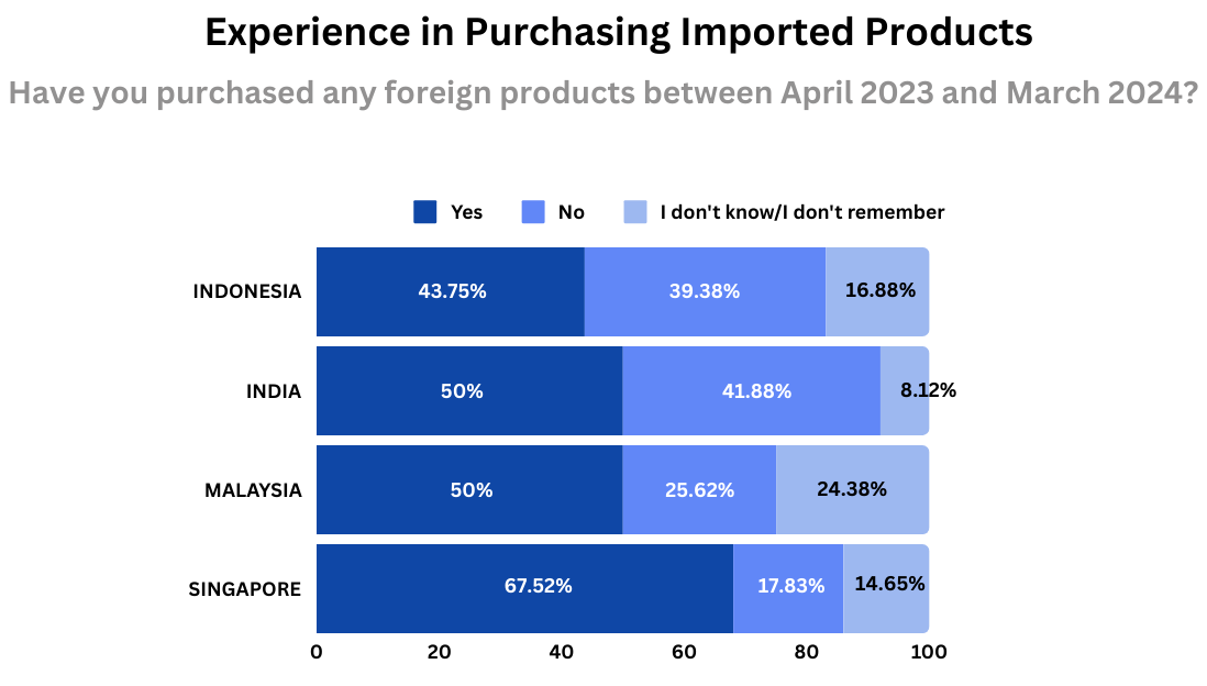 Imported Products_1 .png