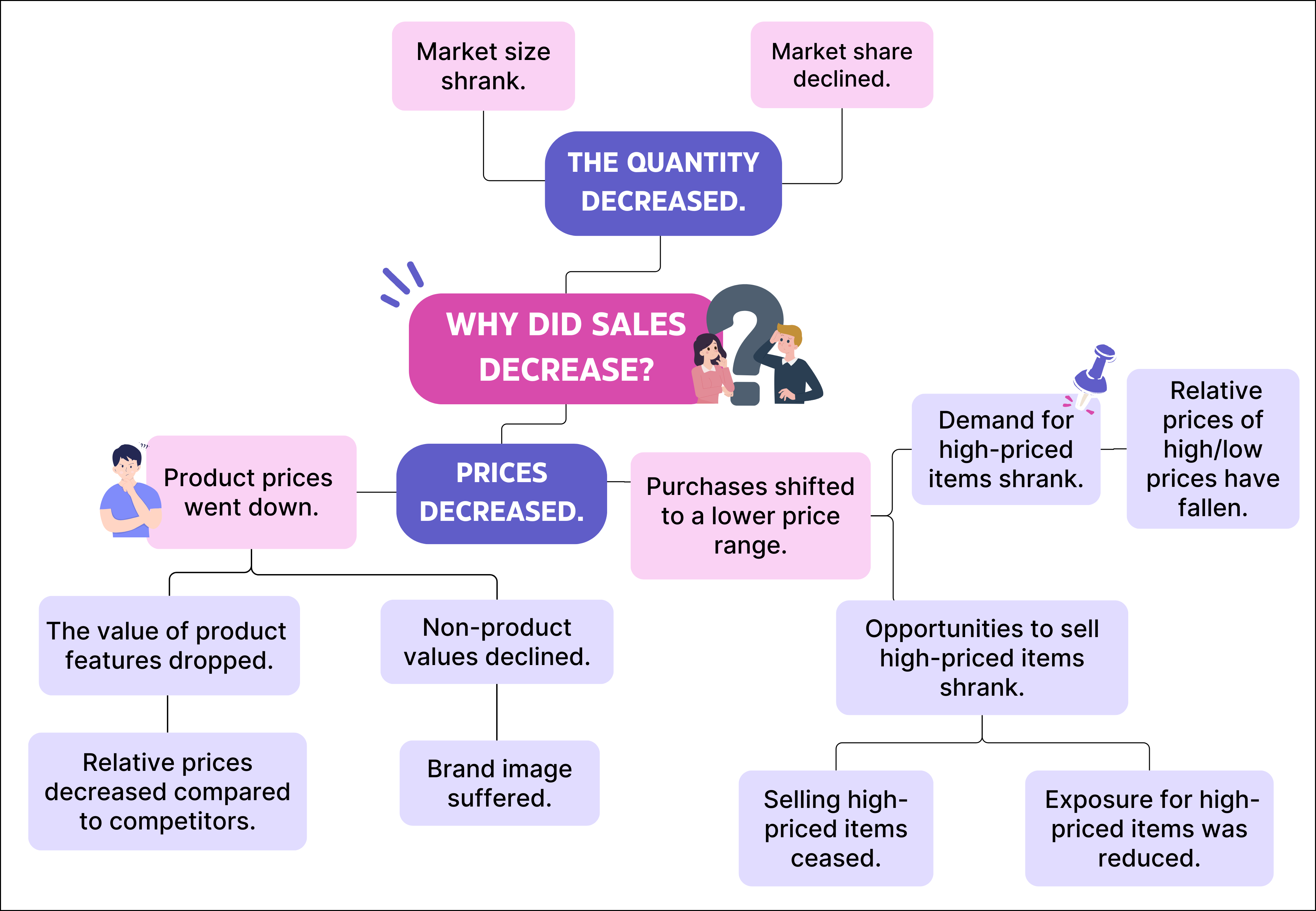 survey questionnaire_chart.png