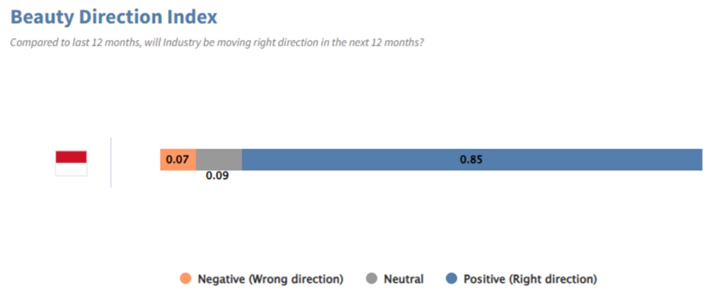 beauty_direction_index.jpg
