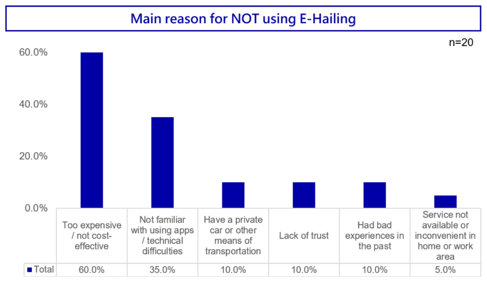 Singapore E-Hailing Insights 2.jpg