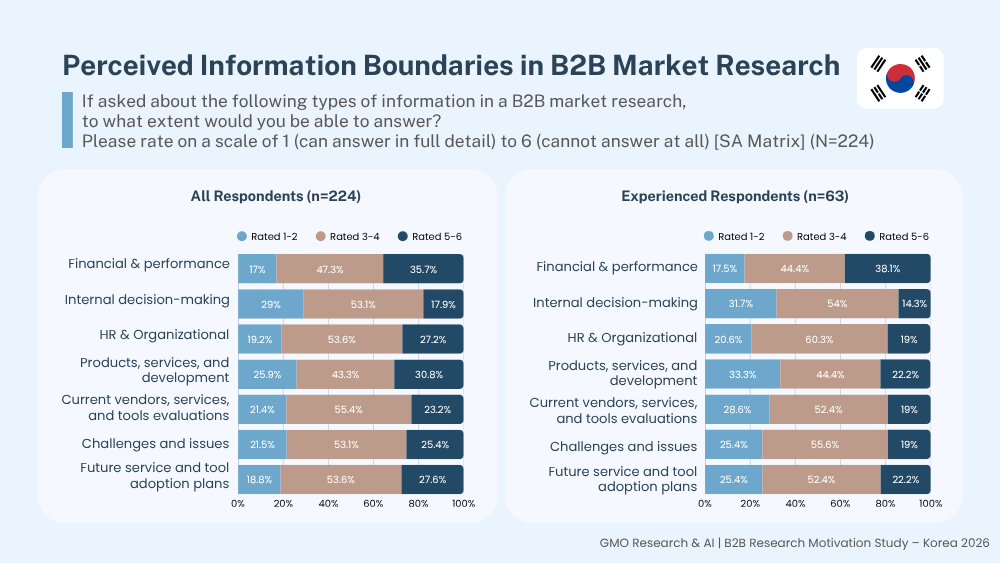 B2B Study_KR_2026_02.png