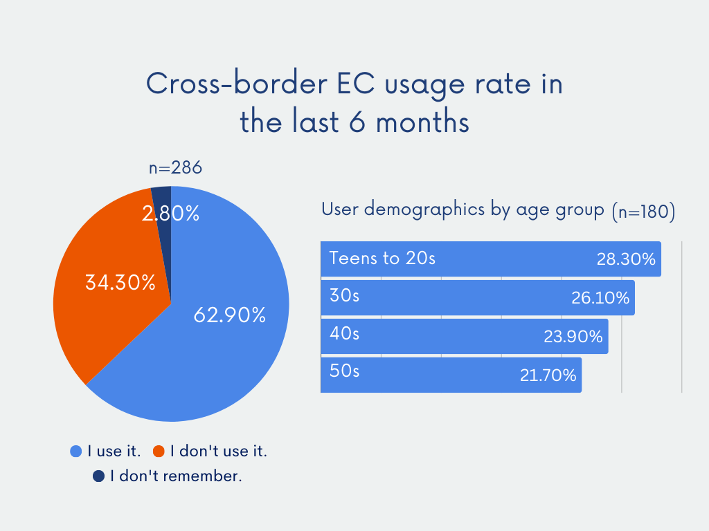 CBEC Chart1.png