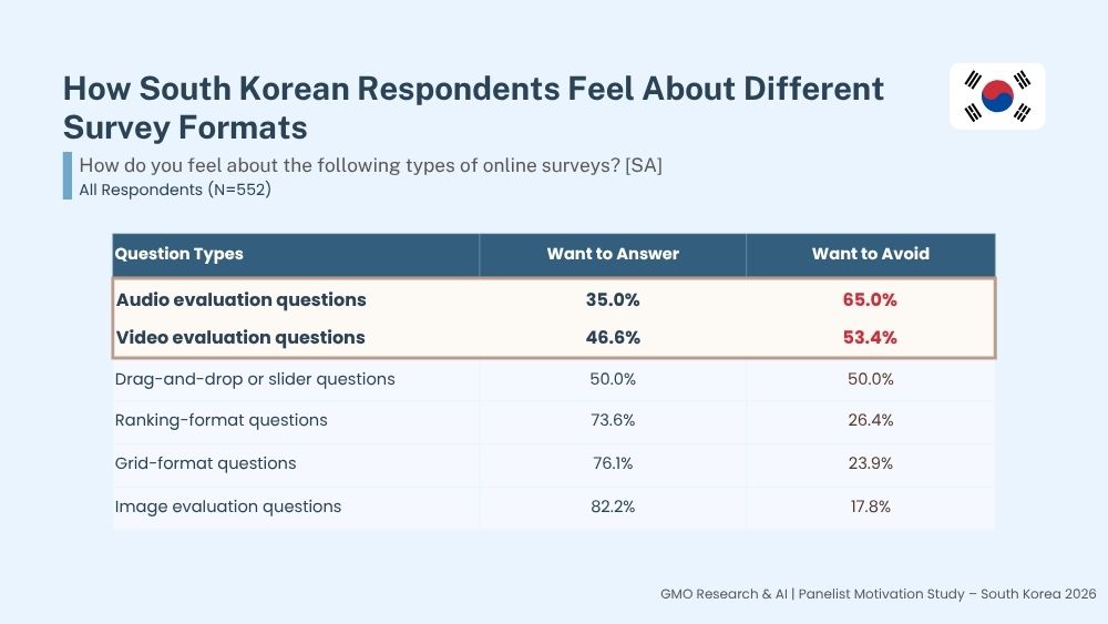 Panelist Motivation (South Korea)