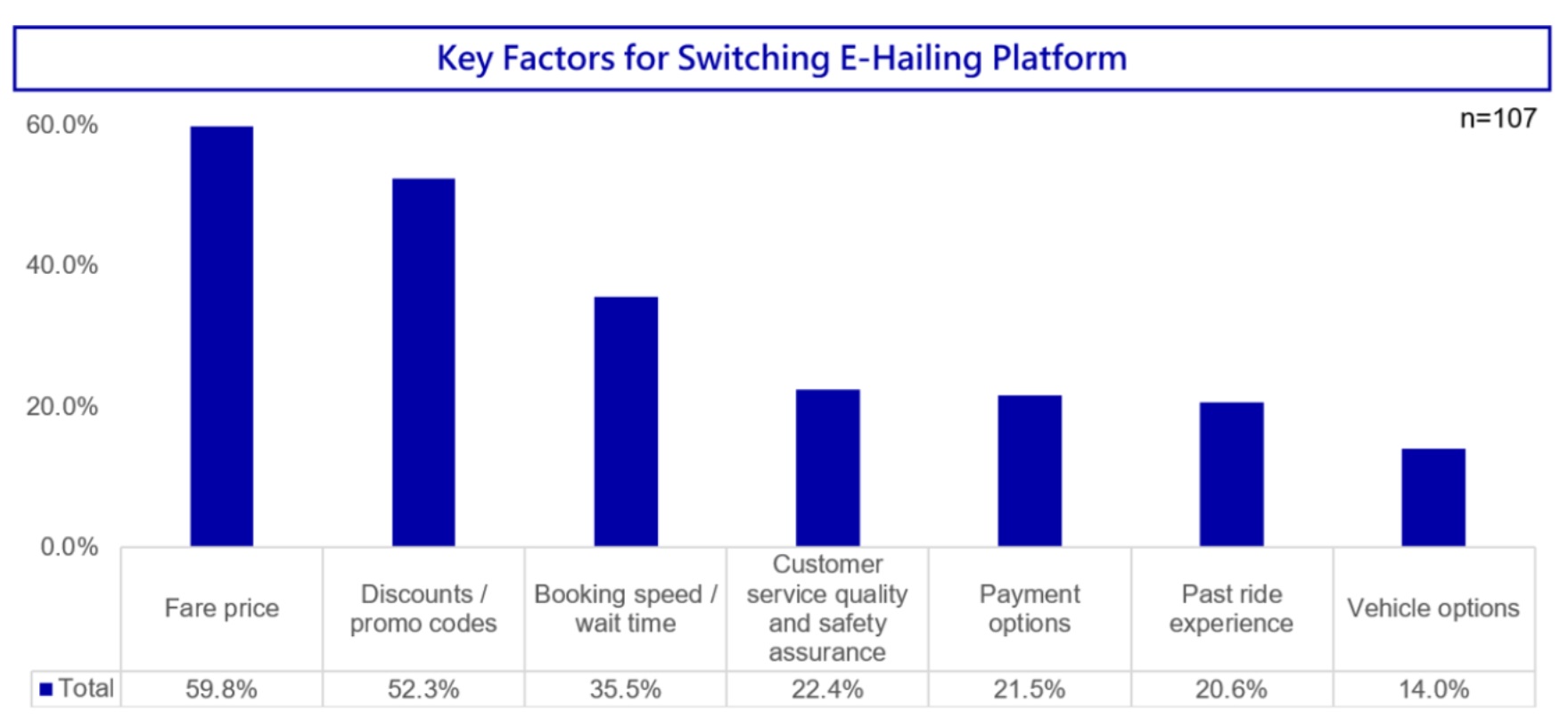 Singapore E-Hailing Insights 4.jpg