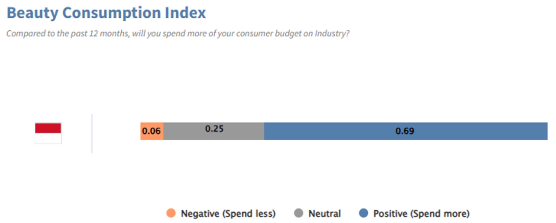 beauty_consumption_index.jpg