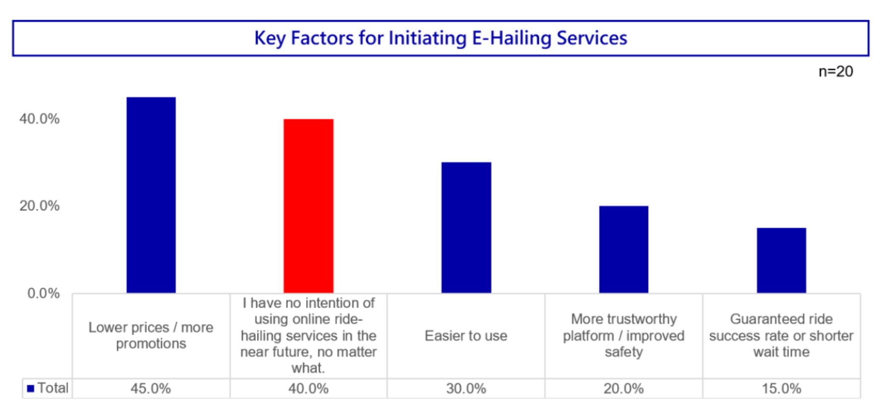 Singapore E-Hailing Insights 5.jpg