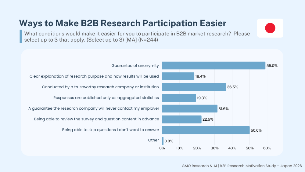 B2B Study 2026 JP (4).png