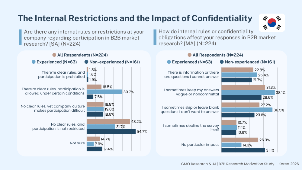 B2B Study_KR_2026_01.png