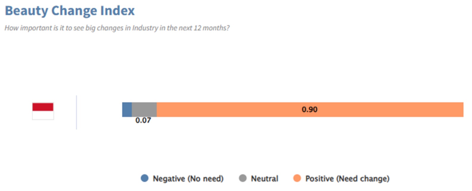 beauty_change_index.jpg