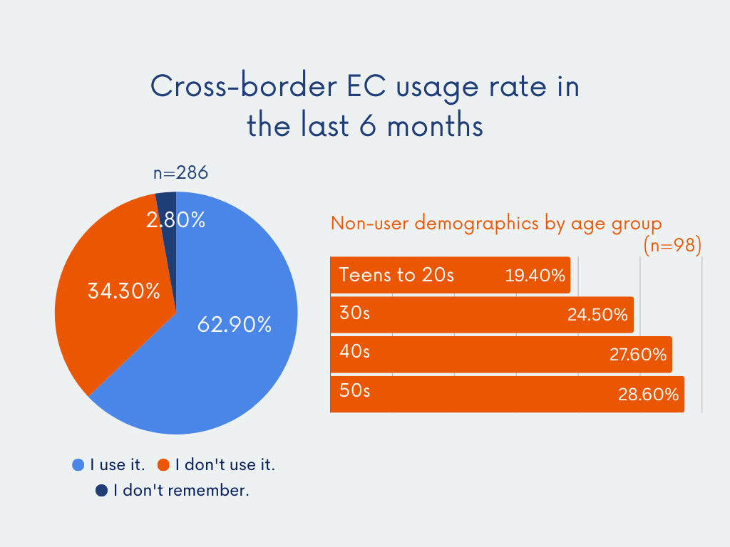 CBEC Chart4.png