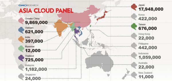 Countries with free access panel 